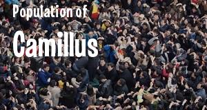 Population of Camillus, NY
