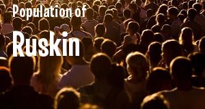 Population of Ruskin, FL