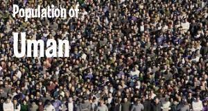 Population of Uman