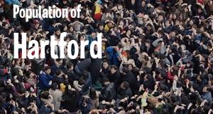 Population of Hartford, CT