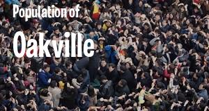 Population of Oakville, MO