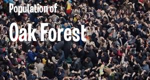 Population of Oak Forest, IL
