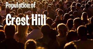 Population of Crest Hill, Illinois as of May 2024. How many people live