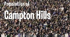 Population of Campton Hills, IL