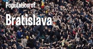 Population of Bratislava