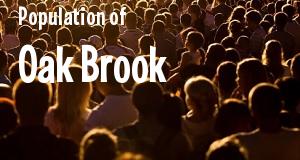 Population of Oak Brook, IL