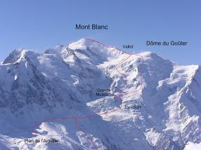 Mont Blanc photo